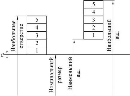 Metoda interschimbabilitate Group (asamblare selectivă)