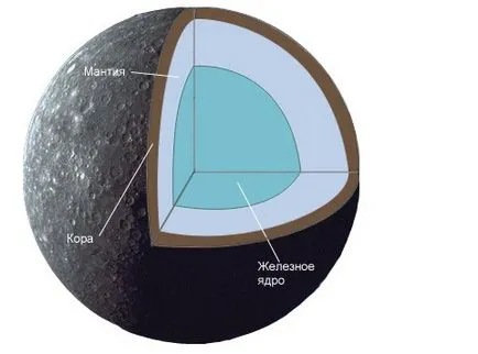 Mercur, primele secrete ale planetei
