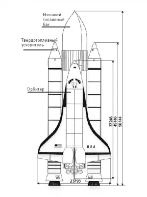 багатоступенева ракета