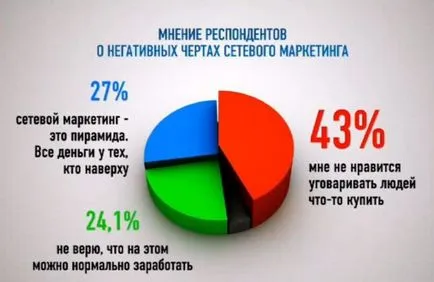 MLM ipar - megtanulják, hogyan lehet pénzt ezen a területen