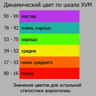 Мод процент, за да спечели - свят на танкове - (зная) безплатно изтегляне