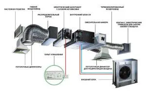 Instalarea de sisteme de ventilație în apartament, acasă și la locul de muncă