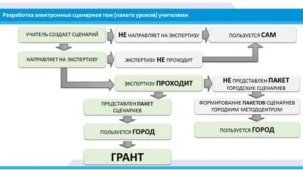 Москва е-училище