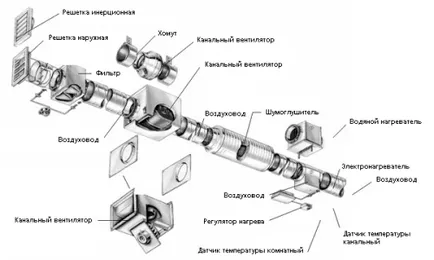 Монтаж на вентилационни системи със собствените си ръце