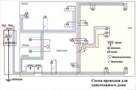 instalare electrică într-o casă de lemn reguli cu propriile mâini, iar prețul de muncă