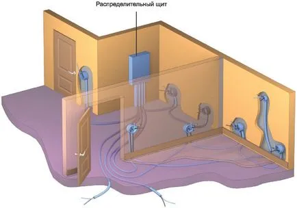 Окабеляване в пода под инсталацията на замазка в апартамент
