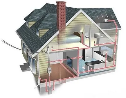 инсталация Окабеляване в дървена къща правила с ръцете си, а цената на труда