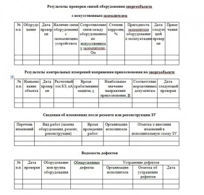 Може ли началника си инженер да направи паспорт за земята линия, elektroas - Електрически