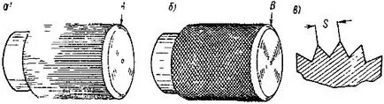 Suprafețele knurling canelate