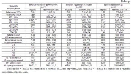 My dermatology (хворих висівкоподібним позбавляємо повне) My dermatology