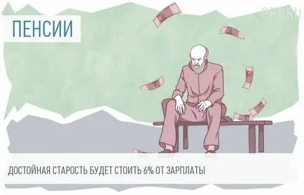 Накопичувальна частина пенсії