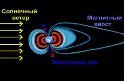 пространство Музика