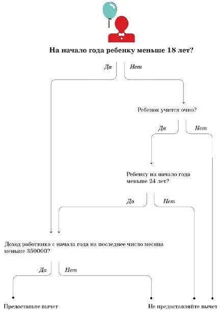 deducere fiscală pentru formare în 2017 sau ca o declarație de impozit pe venit personal