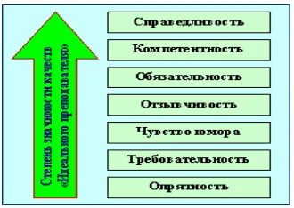 Conceptul științific de „profesor ideal al universității“ - sistem automat de evaluare a calității