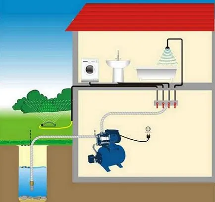 Помпа за повишаване на налягането на водоснабдителната мрежа, видовете помпи, как да си изберете, направете