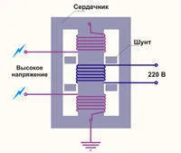 Neon transzformátorok különböző együtthatók áramkorlátozás
