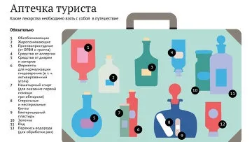 Лікарі про те, які хвороби привозять Украінане із закордонного відпустки - ріа новини (Єгипет) Лікарі про те, які хвороби привозять Украінане із закордонного відпустки - ріа новини