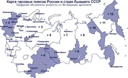 Час в астрології
