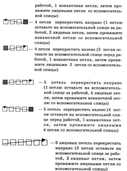 В'язання спицями - як в'язати по діагоналі (основи в'язання) В'язання спицями - як в'язати по діагоналі