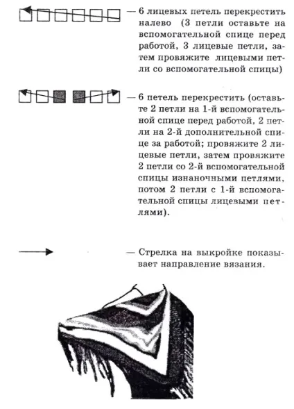 В'язання спицями - як в'язати по діагоналі (щоденник) В'язання спицями - як в'язати по діагоналі