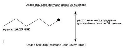 В частния сектор на работната заплата - ефективна стратегия за търговия