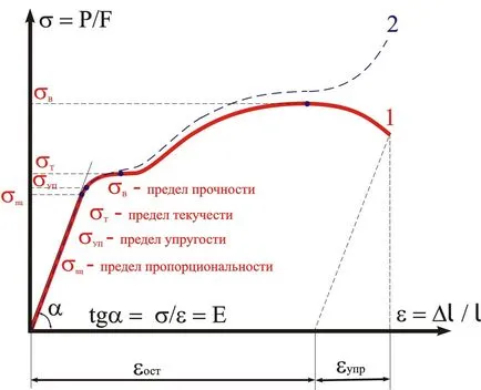 tensiuni normale 1