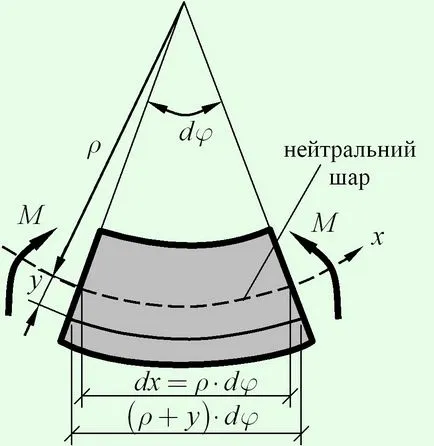 нормалното напрежение