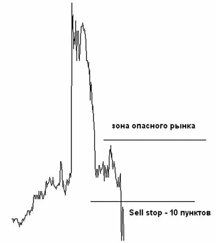 Nonfarm bér - hatékony kereskedési stratégia