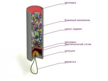 Новорічні хлопавки своїми руками