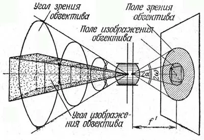 kamera lencséje