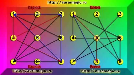 Számmisztikai (numerikus) mandala - nem csak személyes őre, hogy megtudja, a sorsuk