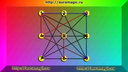 Numerologica (numeric) Mandala - este nu numai un tutore personal, pentru a afla soarta lor