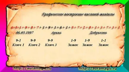 Numerologica (numeric) Mandala - este nu numai un tutore personal, pentru a afla soarta lor