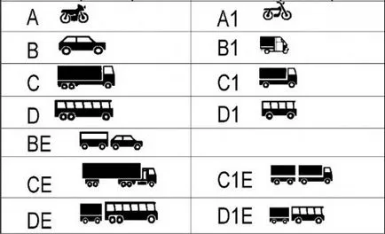 Noi reguli pentru formare în școli de conducere în 2014