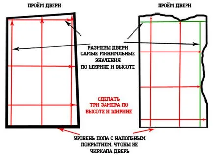 Новини - Как да се измери на вратата, че трябва да се помисли