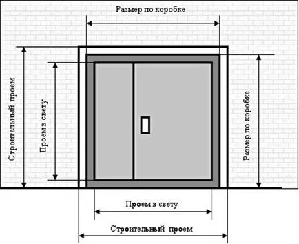 Новини - Как да се измери на вратата, че трябва да се помисли