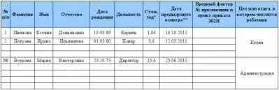 зразки позовів