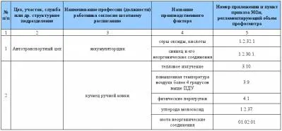 зразки позовів