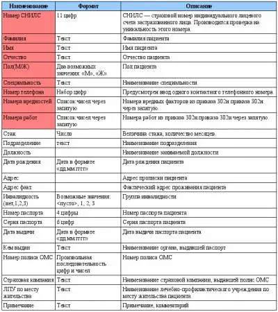 зразки позовів
