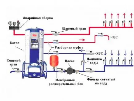 Обвързва полипропилен котел за отопление, подови и стенни и видео верига