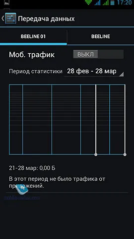 Преглед смартфон explay HD