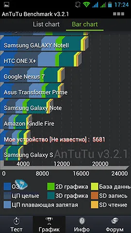 Áttekintés okostelefon EXPLAY hd