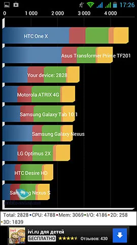 Áttekintés okostelefon EXPLAY hd