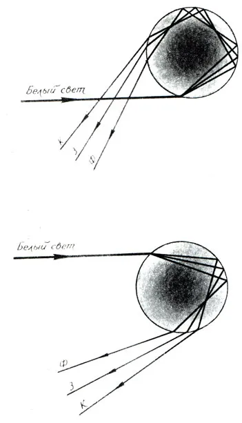 Pe experimente simple, care explică un fenomen foarte complex, și chiar un curcubeu și 1963 Steinhaus
