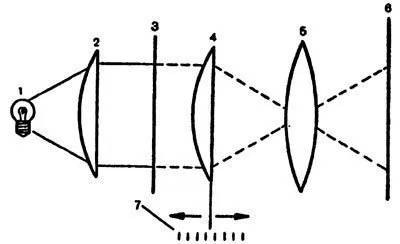 Determinarea conformității cu pacientului ochelari de vedere