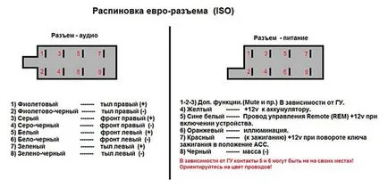 Описание на адаптери и конектори за радио, конектори за радио и