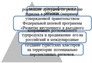 Caracteristicile de formare a etno-turismului - dezvoltarea tur etnice în Buriatia