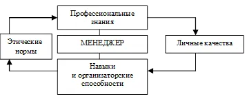 Основи на стандартизацията в областта на туризма - регулиране туристическа дейност