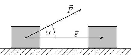 Alapvető kinematikai mennyiségek