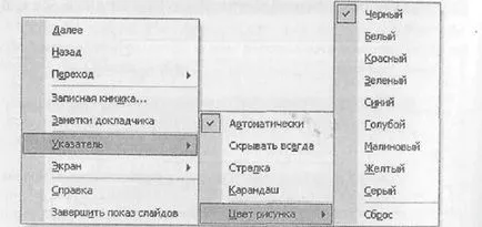 Основи програмування